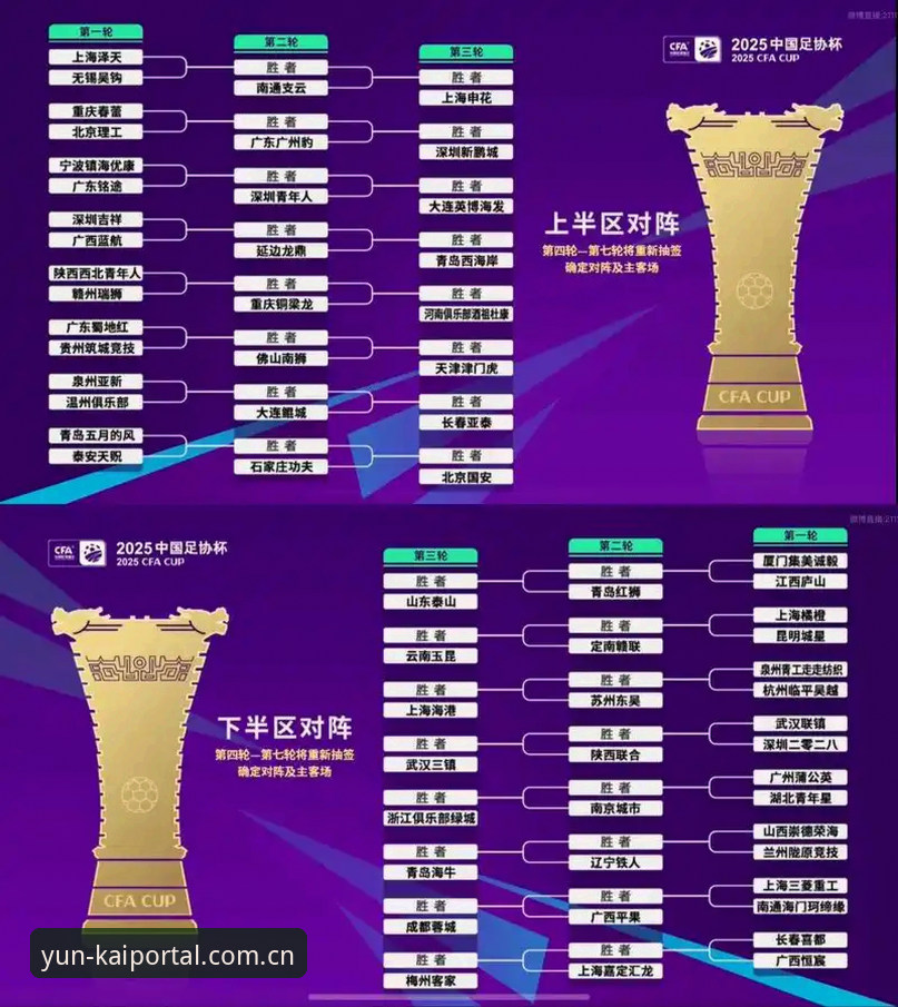 开云体育竞猜怎么下载 U17世界杯抽签深度分析:中国男女足出线前景与赛事体验全面解读